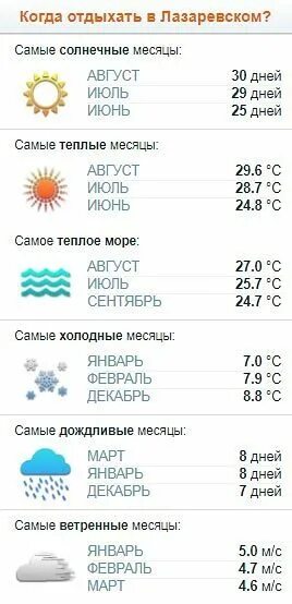 Погода в Лазаревском. Температура в Лазаревском. Лазаревское погода сейчас. Погода в нячанге в июле