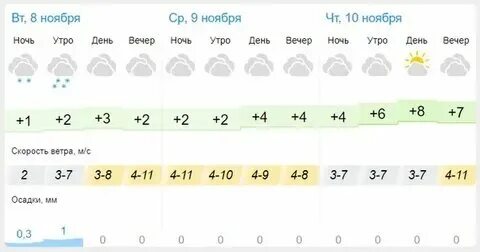 Погода на сентябрь 2024 кузнецк пензенская