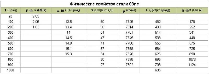 Поступь стали 8. Сталь 08пс характеристики. Марка стали 08пс расшифровка. Марка стали 08пс/СП. Сталь 0.8 ПС.