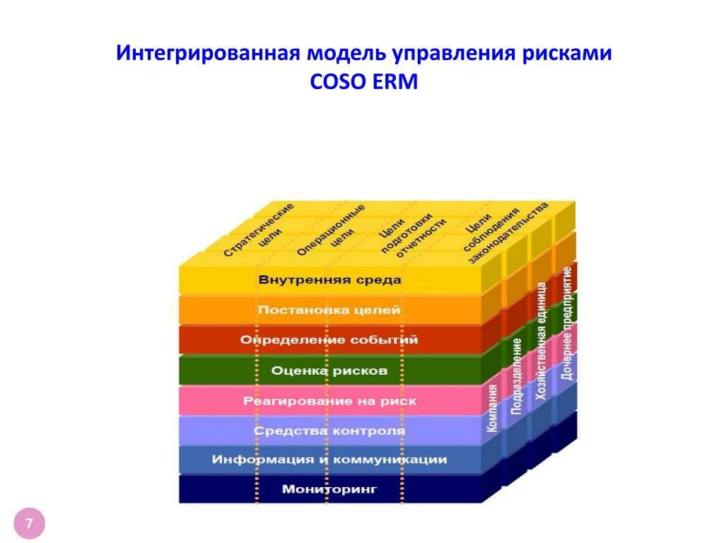 Внутренний контроль 2014. Coso стандарты управления рисками. Coso управление рисками организаций интегрированная модель. Модель риск-менеджмента Coso. Модель управления рисками Coso erm.