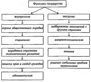 Внешне государственная функция