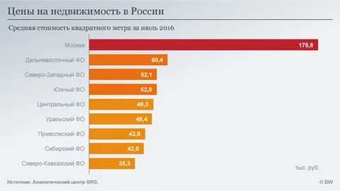 Город с дешевой недвижимостью