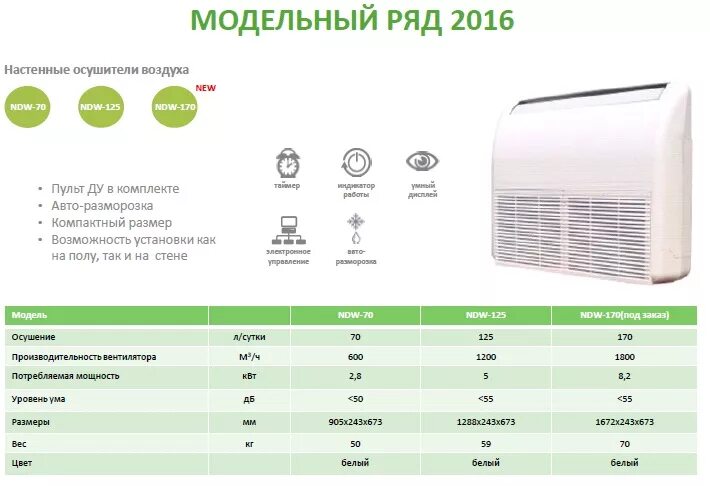 Воздух рейтинг отзывы. Осушитель воздуха Ballu 6l. Осушитель воздуха Ballu bd15er. Осушитель воздуха модель CL-90h. Датчик влажности для осушителя воздуха Ballu 70.