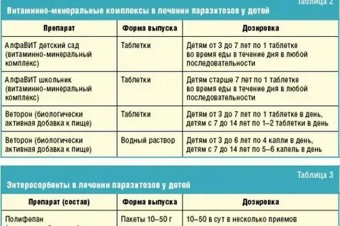 Диета при лямблиях у взрослых
