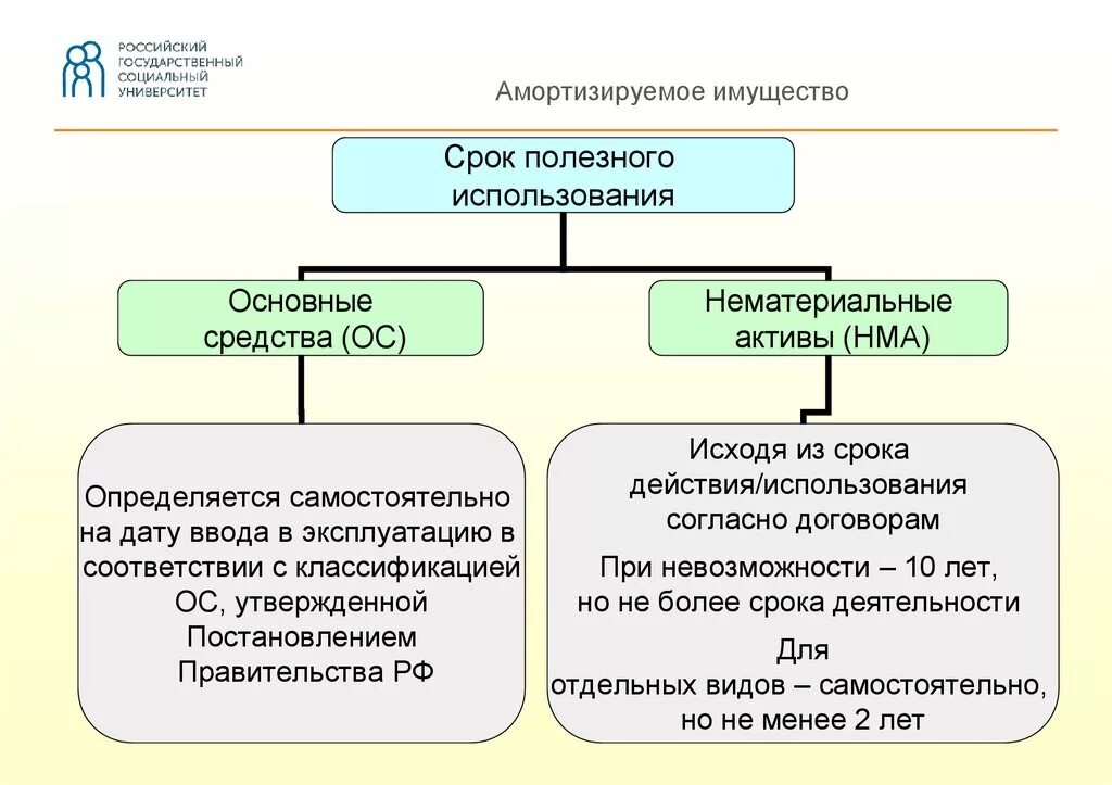 Основные нематериальные активы