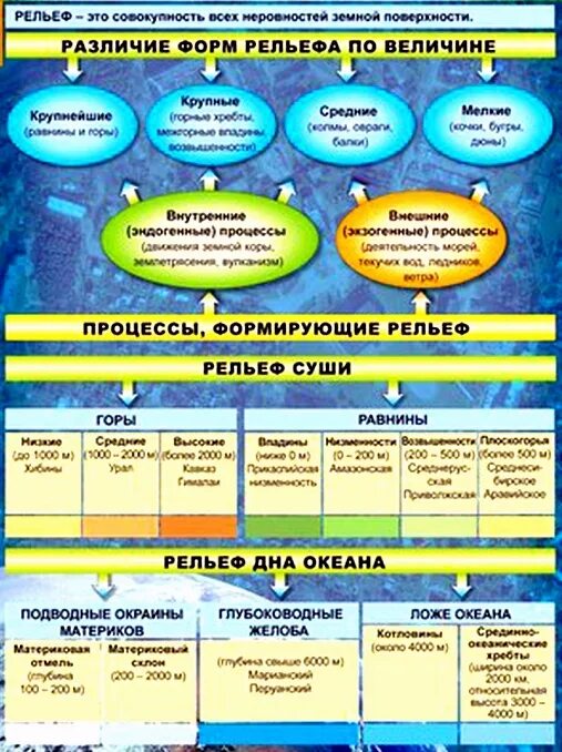 Формы рельефа таблица. Таблица тектонические структуры формы рельефа. Форма рельефа материков таблица. Таблица полезных ископаемых африки. Таблица тектонические структуры формы рельефа полезные ископаемые.