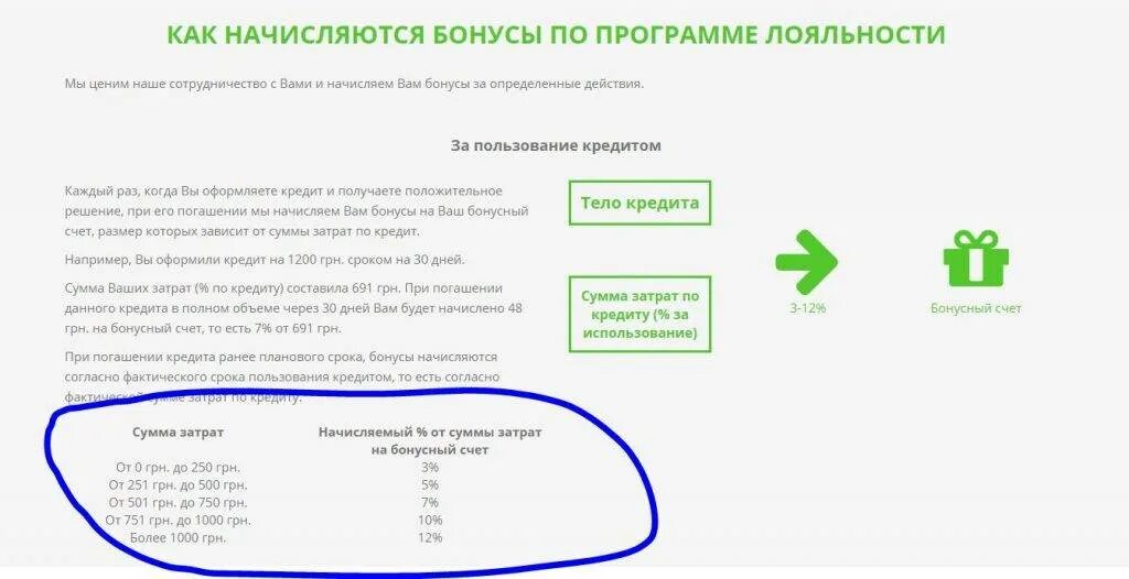 Начисляются ли бонусы при оплате сбп. Начисляем бонусы. Начисление бонусов картинка. Бонус не начисляется. Кредитная карта по которой начисляются бонусы.