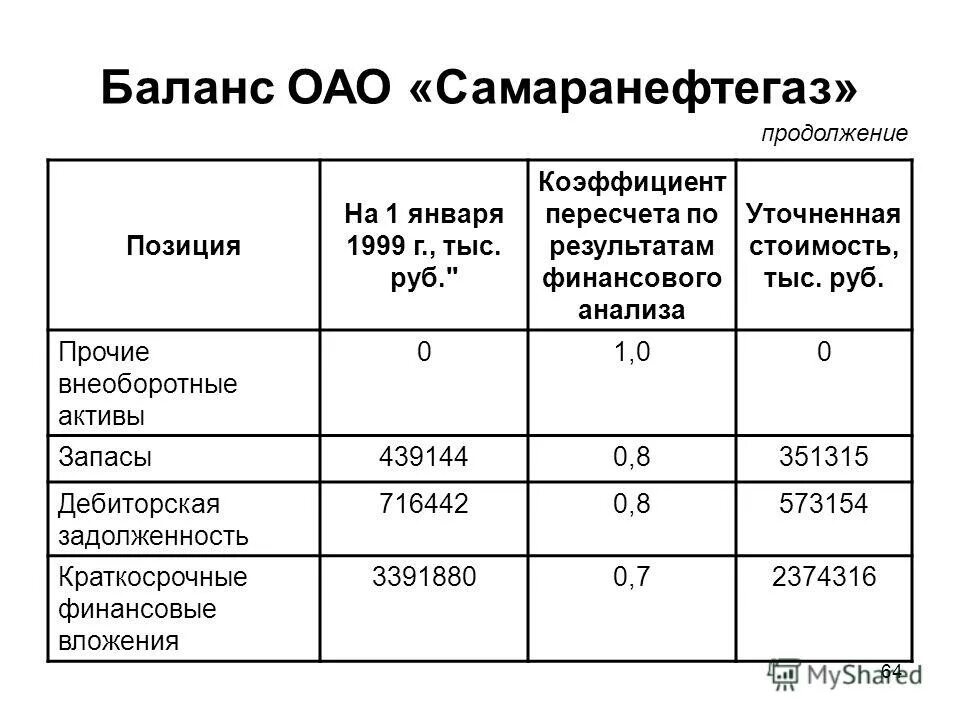 бухгалтерский баланс компании форма 1. бухгалтерский баланс на 31. бухгалтерский баланс - финансовый отчёт организации. балансы акционерных обществ. балансы акционерных обществ.