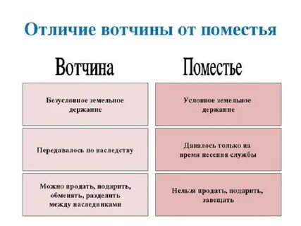 Поместье передаваемое по наследству
