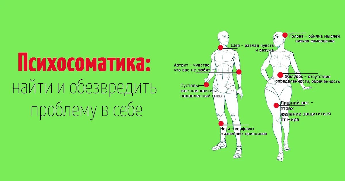 Психосоматические боли в теле. Психосоматика человека. Психосоматика болит. Болит тело психосоматика.