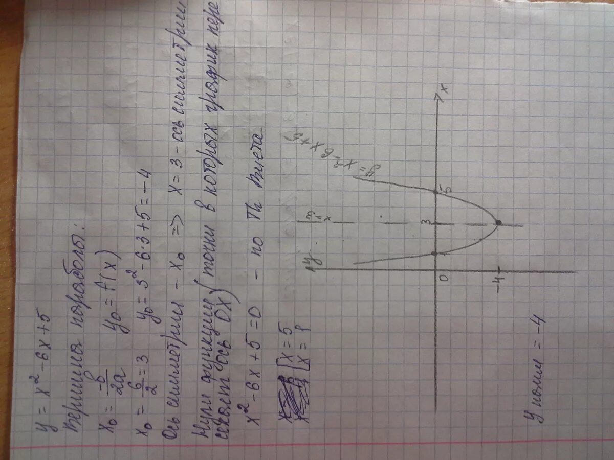 6(Х+5)+Х=2. Постройте график функции у х2-6х+5. График функции х2+6х+5. Функция х2-6х+5. Y x 16 0 x 6