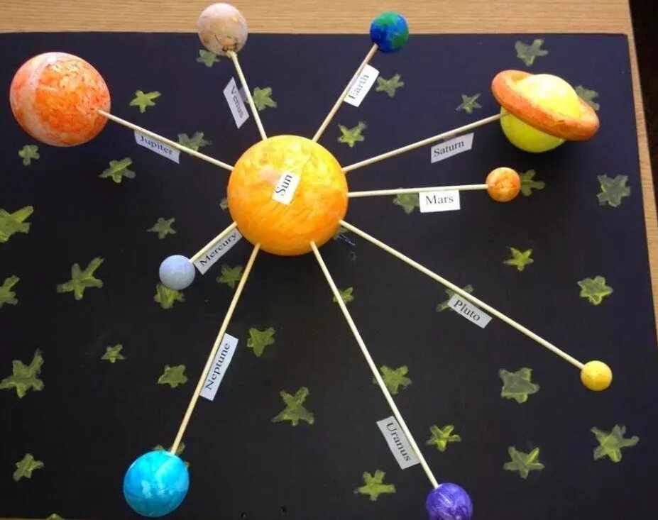 Модель звезды 1 класс. Модель &quot;солнечная система&quot; (планетная система; механическая). поделка планеты. макет солнечной системы. поделка солнечная система.