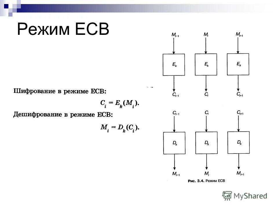 Программа шифрования дешифрования