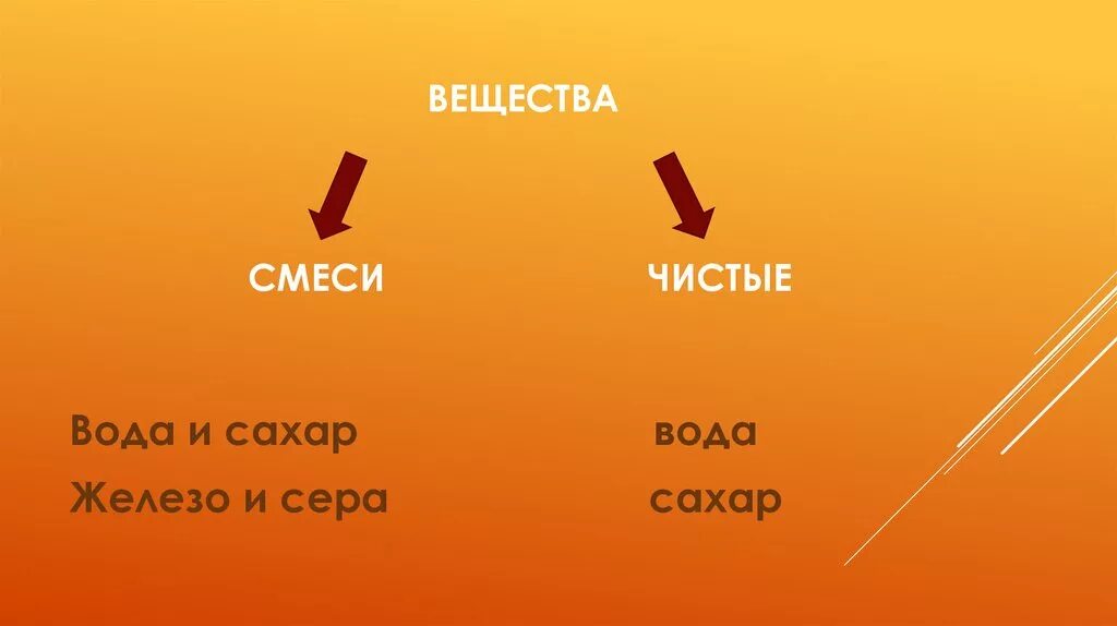 Железо это смесь или чистое вещество. Сера чистое вещество. Железо это смесь или вещество. Вещество или смесь.