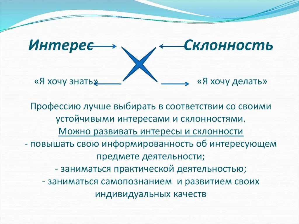 Дайте определение понятию выбор профессии