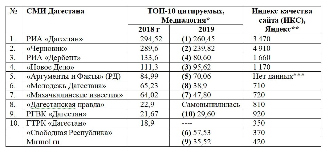 Индекс Дагестана. Почтовый индекс Дагестана. Индекс Республики Дагестан. Индекс почты Дербента. Индекс г георгиевск