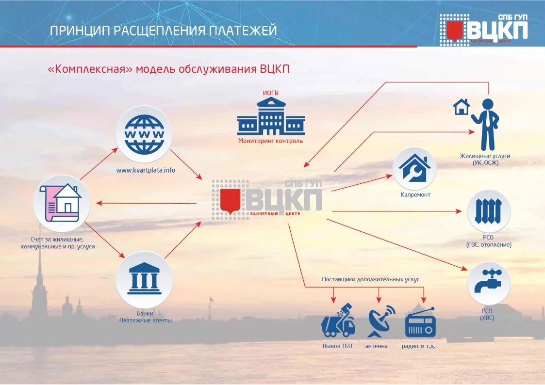 Гуп рс. Вцкп. гуп вцкп. вцкп жилищное хозяйство. вцкп логотип.