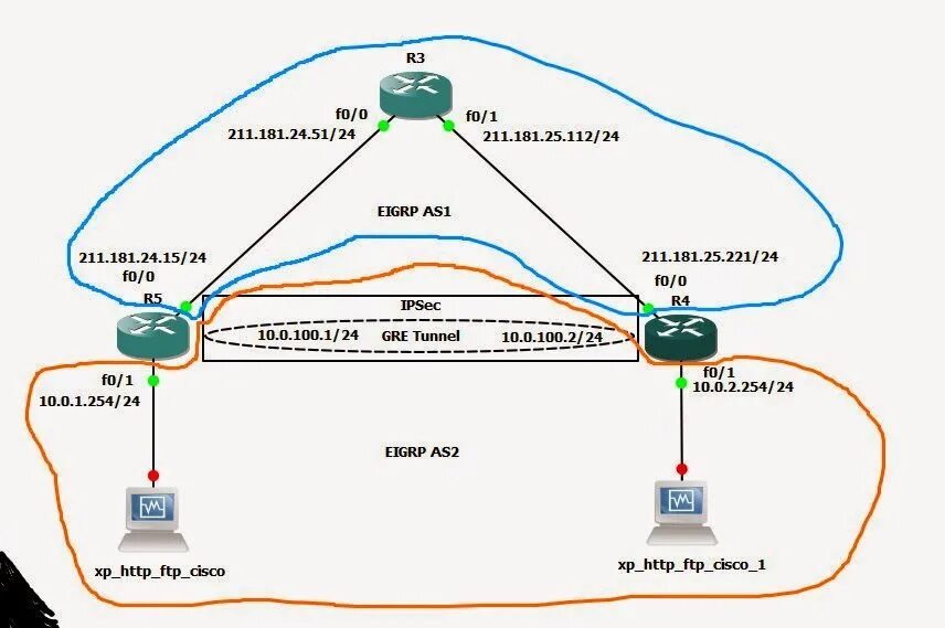 Gre over ipsec. Gre tunnel cisco. ipsec туннель. схема gre tunnel.