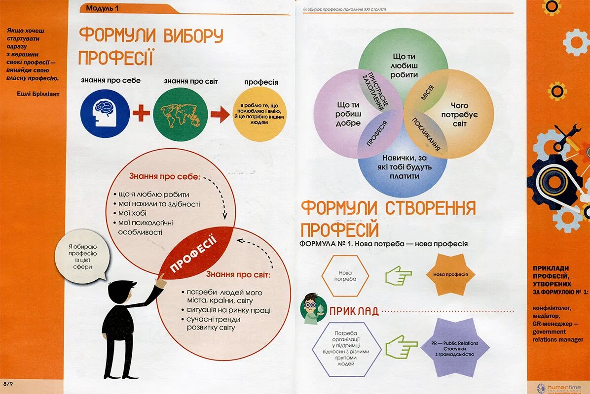 Выбрать профессию по тесту. Как выбрать профессию. Инфографика как выбрать профессию. Схема выбора профессии. План выбора профессии.