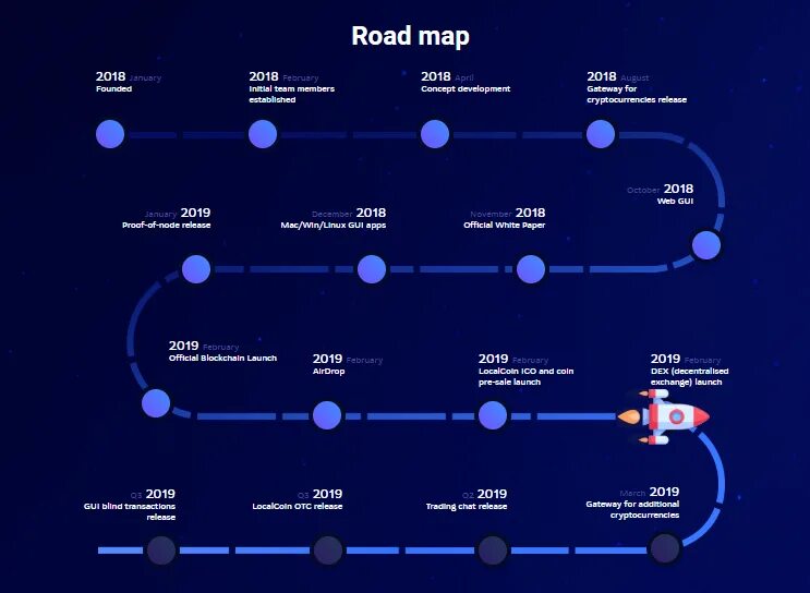 Road map live. Roadmap. road map. road map кибербезопасности. road map cryptocurrency.