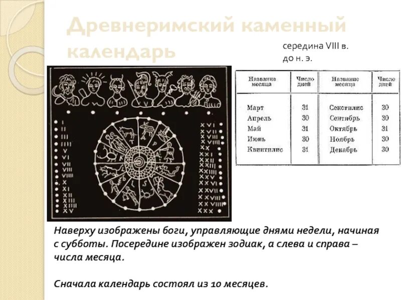 Месяцы римского календаря. Римский календарь (с vi в. до н.э.). Первый Римский календарь. Календарь древнего Рима. Календарь в древнем Риме.