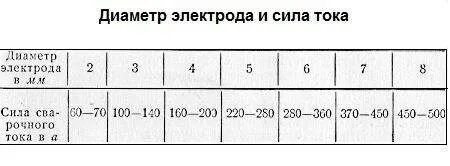 Электроды 1 рода - презентация онлайн