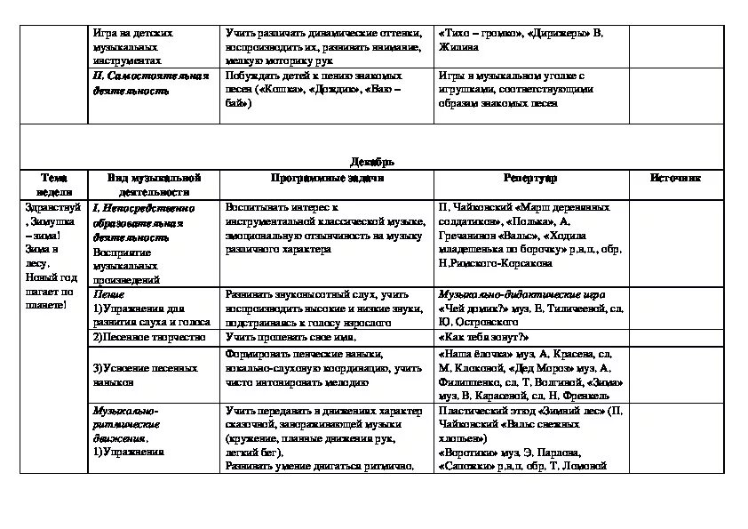 Перспективное планирование во 2 младшей группе. Вторая младшая группа самостоятельная деятельность план. Самостоятельная деятельность во 2 младшей группе. Во второй младшей группе Трудовая деятельность с целями. Младшей 1 группы самостоятельная деятельность