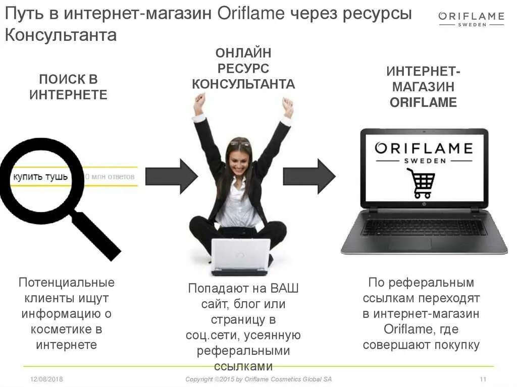 Надо купи интернет. Клиенты интернет магазина. Интернет магазин Орифлейм. Интернет магазин Орифлэйм. Поиск в интернете.