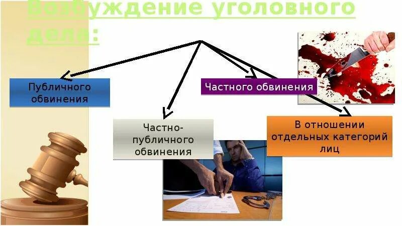 Дела частного и публичного обвинения. Частно-публичное обвинение пример. Дела частного и частно публичного обвинения. Ук рф публичное обвинение