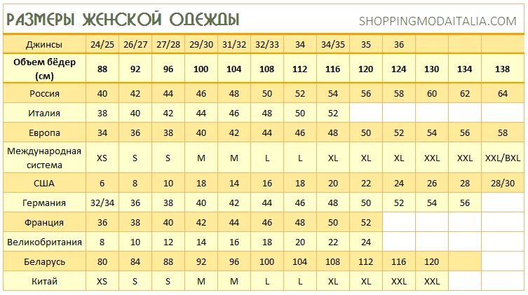 Европейский 42 на русский. Таблица размеров женских джинсов европейская и Российская. Таблица размеров одежды для женщин Европейский на русский размер. Таблица соответствия итальянских размеров одежды. Таблица размеров одежды Европейский и русский женский размер.