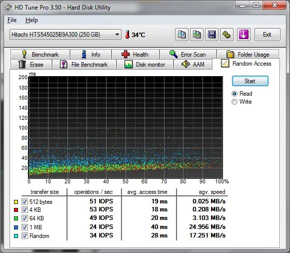 Www tune. A Tuning программа.