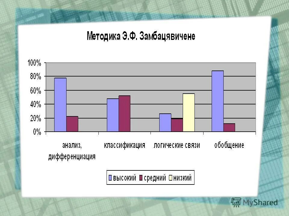 Методика э замбацявичене. Методика Замбацявичене. Методики э.ф. Замбицявичене. Э Ф Замбацявичене полное имя отчество. Методика э.ф. Замбацявичене.