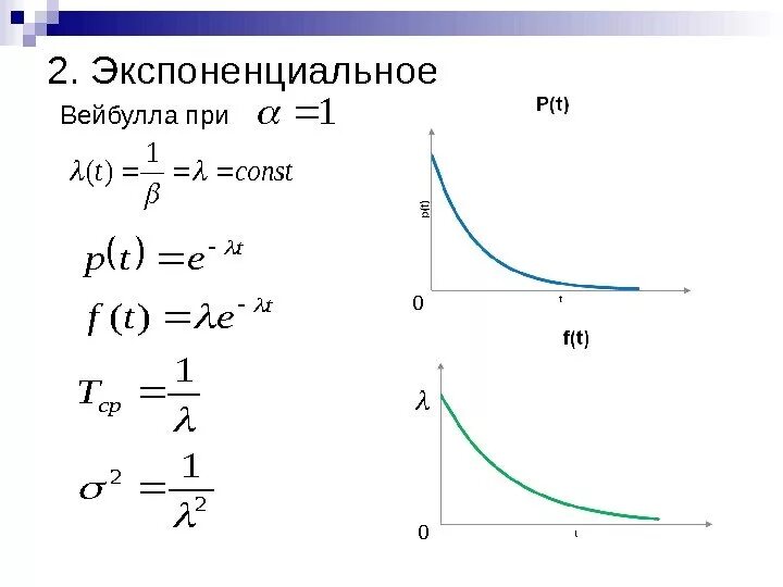 Экспоненциальный рост презентация 10 класс. Экспоненциальный график. Экспоненциальная зависимость. Экспоненциальная зависимость график. Обратноэкспоненциальная зависимость.