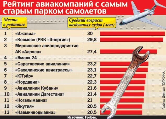 Авиакомпании список