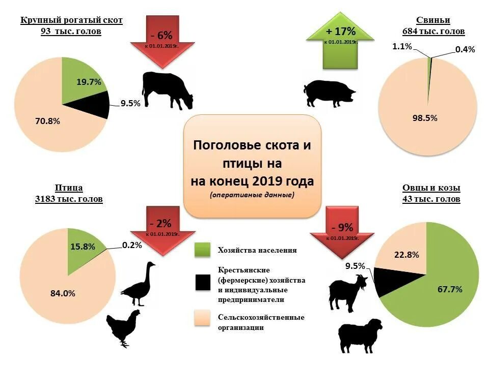 В популяции крупного рогатого скота частота. Поголовье крупного рогатого скота статистика в России. Поголовье крупного рогатого скота в России 2021. Поголовье крупного рогатого скота в мире. Поголовье КРС В России в 2021.