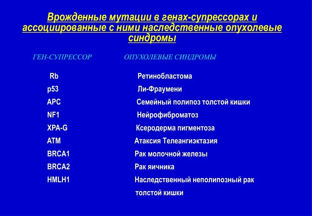 Врожденные опухоли. Наследственные опухолевые синдромы. Геномные мутации синдромы таблица. Патогенез наследственных опухолевых синдромов онкоген. Наследственные синдромы в онкологии.