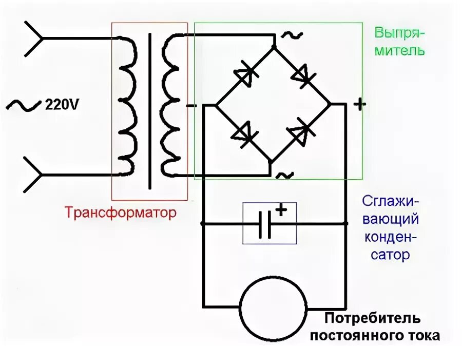 Трансформатор постоянного переменного постоянного тока