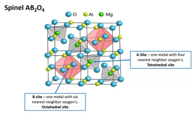 Bivo4 структура. Sf4 структура. Кристаллическая структура шпинели. Структура 4 4 2. Структура n2o4.