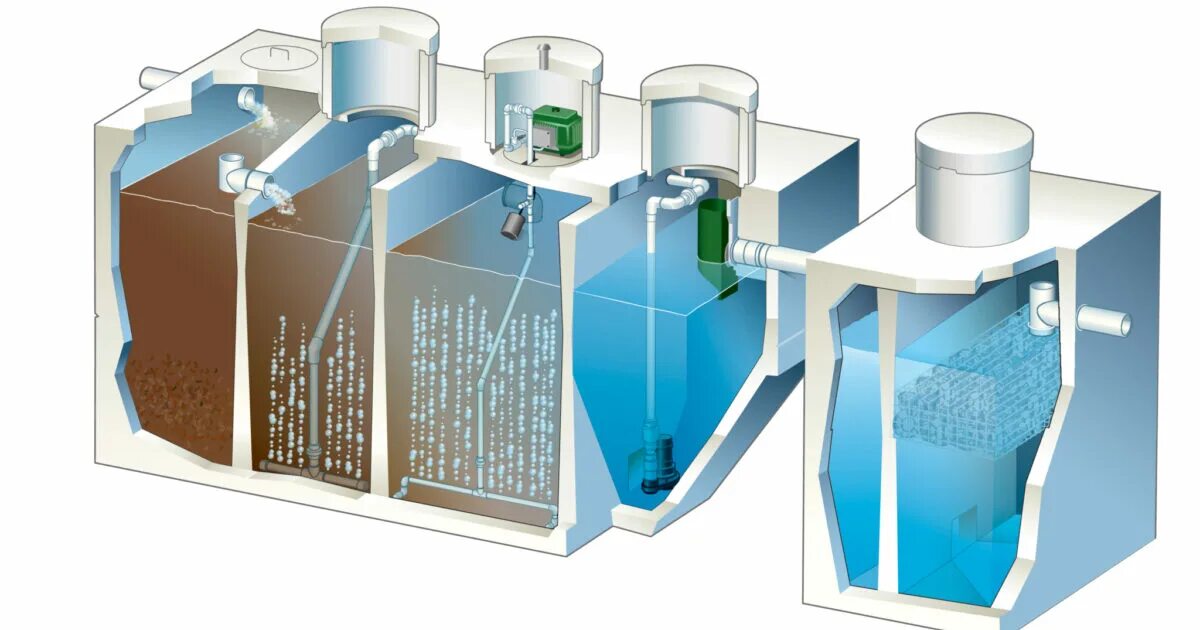 Система очистки сточных вод. Канализационно очистительная станция. Сооружения для очистки воды. Фильтры для очистных сооружений. Современные очистки сточных вод