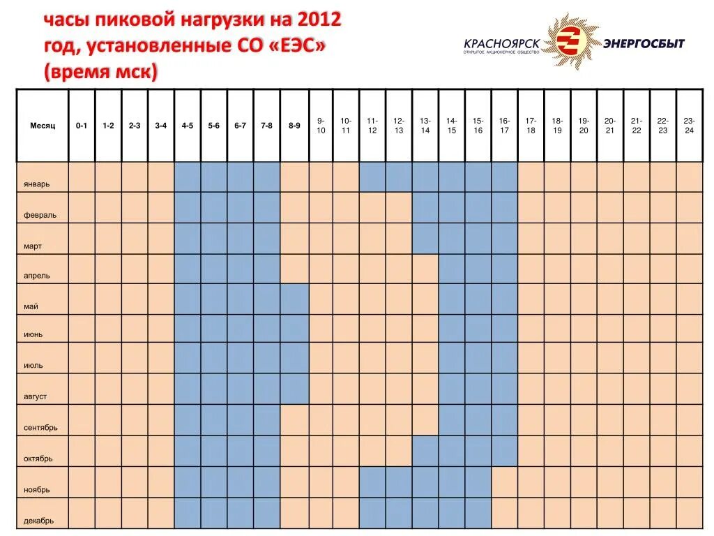 Часы пиковой нагрузки на 2024. График пиковой нагрузки. Часы пиковой нагрузки. Плановые часы пиковой нагрузки. Плановые часы пиковой нагрузки на 2022 год.