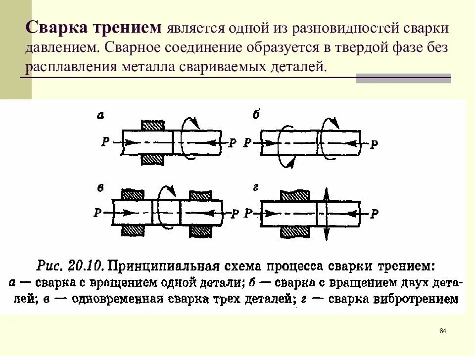 Соединение образующее