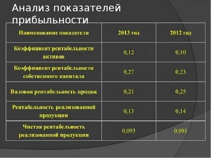 Анализ 25 он