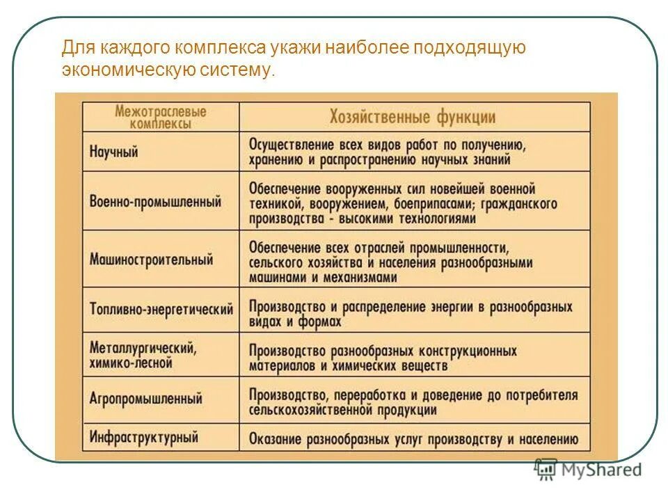 Отрасли межотраслевого комплекса. География межотраслевых комплексов россии. Экономические функции домохозяйства кроссворд. Отрасли межотраслевого комплекса. Проблемы межотраслевого комплекса.