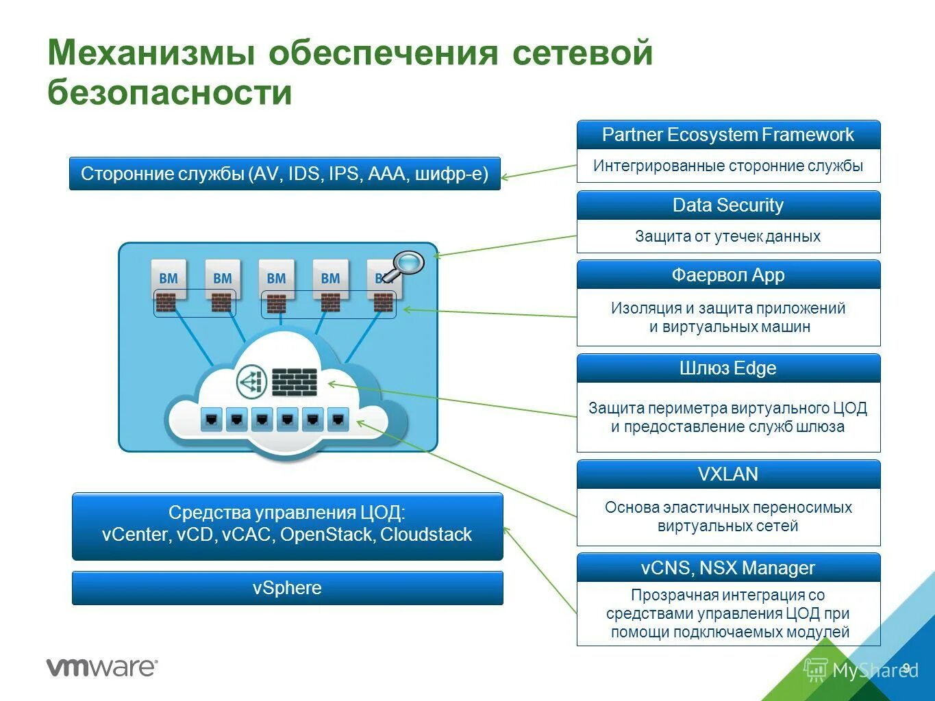 Федеральная сеть безопасности