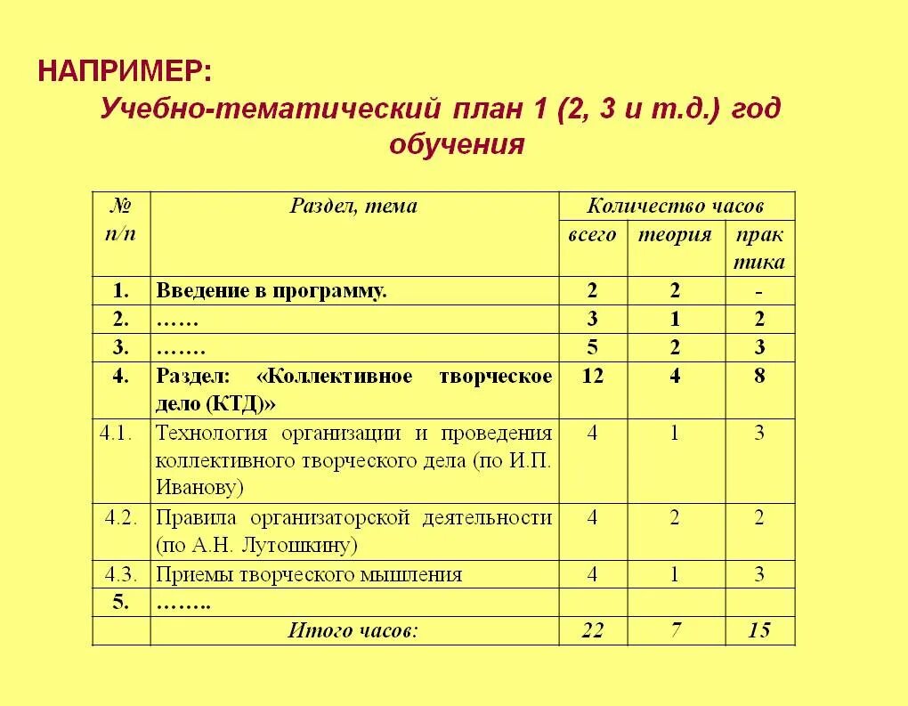 Тематические планы разговор о важном. Учебно-тематический план. Учебные планы и программы. Тематический план обучения. Учебный план по программе.