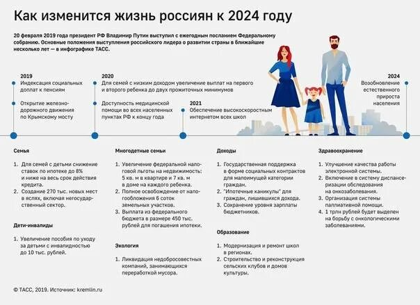 2024 год семьи постановление. Выплаты на ребенка инфографика. Социальные выплаты инфографика. Система льгот для семей и детей.. Инфографика по социальным выплатам.