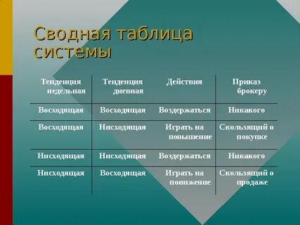 Приказы брокеру