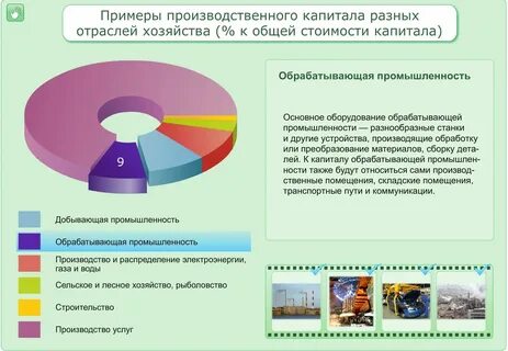 Производственный капитал 9 класс конспект география