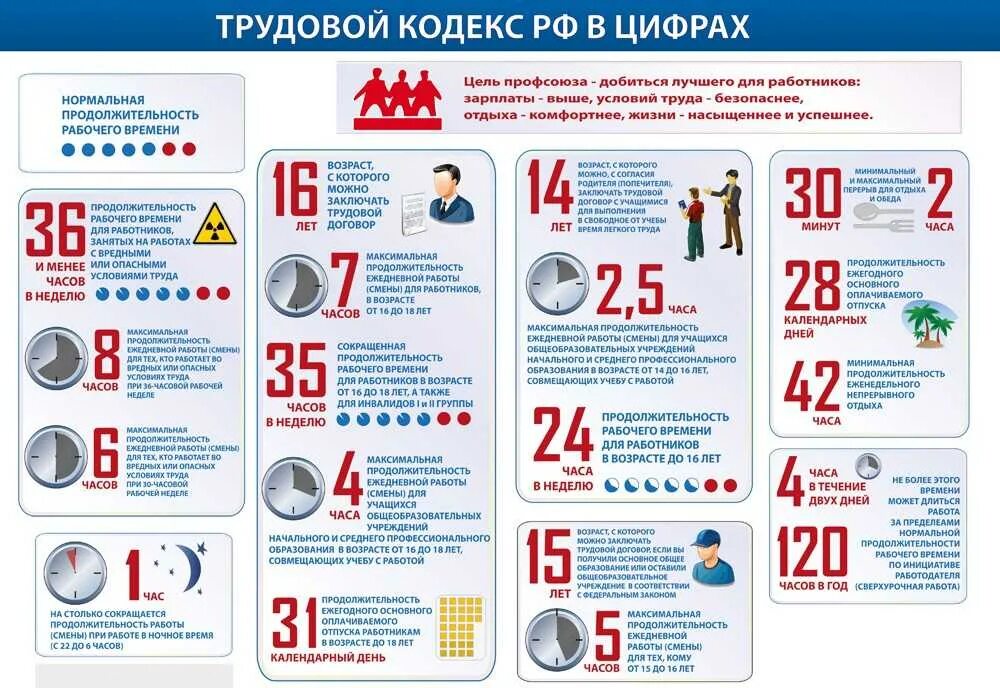 Сколько часов в день можно работать. Рабочий день по трудовому кодексу. Максимальная Продолжительность рабочего дня. Максимальный рабочий день по трудовому кодексу. Продолжительность рабочего дня по трудовому кодексу.