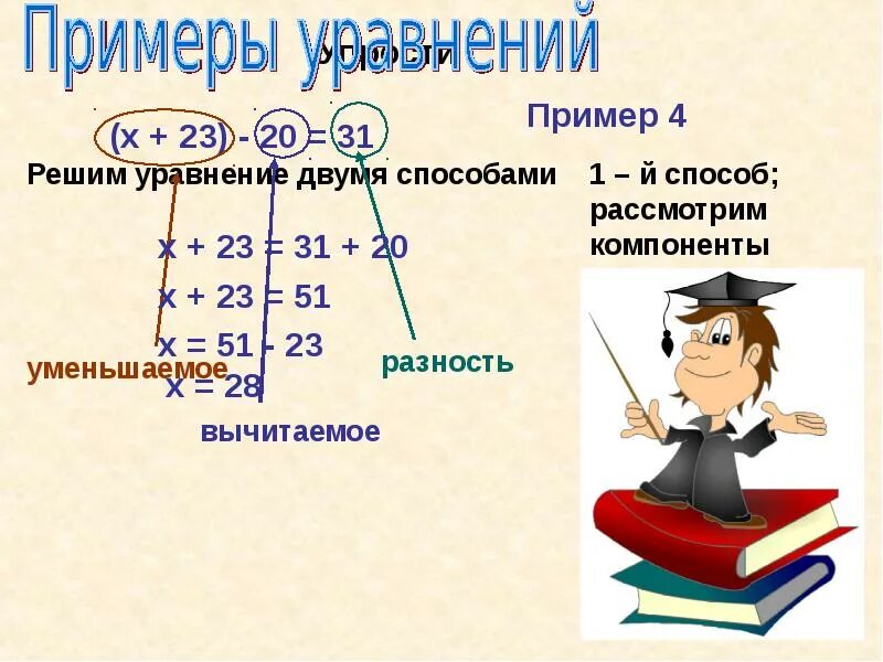 Решение уравнений 5 класс презентация. Компонент уравнения 5 класс. компоненты уравнения 5 класс. уравнения 5 класс презентация.